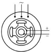 Senkron makine çıkıntılı rotor yapısı diyagramı