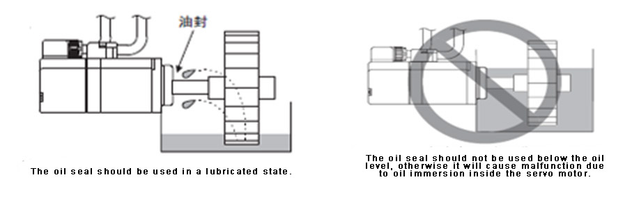 Sıçratılmadığı sürece standart bir servo motor kullanılabilir