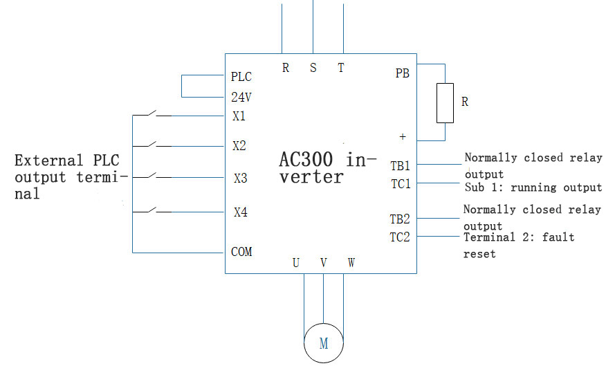 AC300 serisi invertörün stereo garajda uygulanması