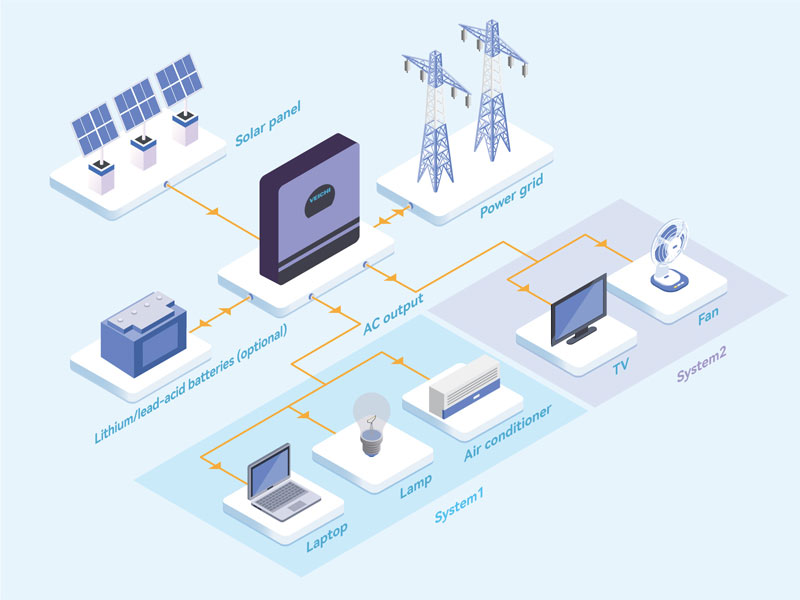 SISV-H(TWIN) Hibrit Solar İnvertör Topolojisi