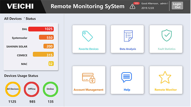 Akıllı IOT