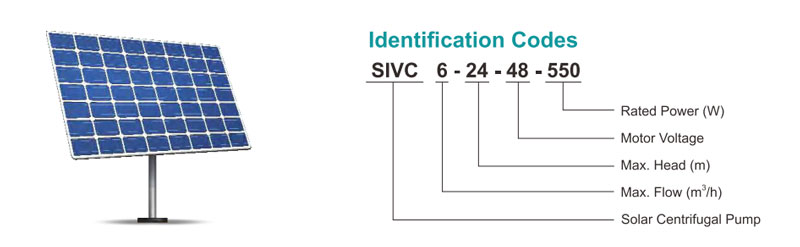 SIVC Tanımlama Kodları