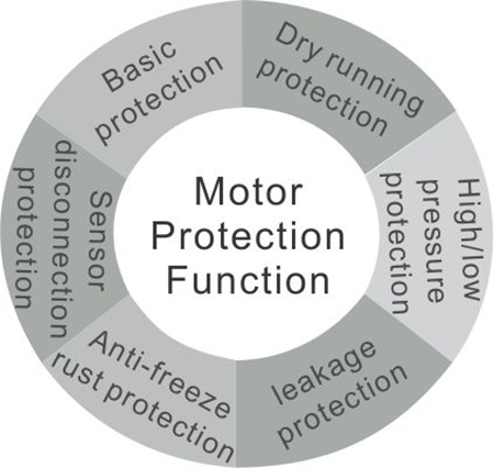 Motor koruma fonksiyonu