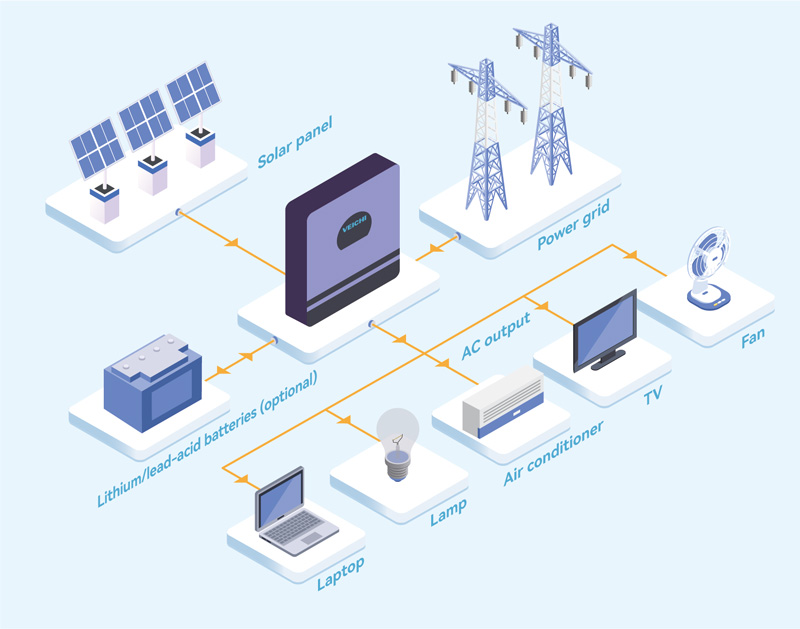 SIS1 Serisi 3.6kW/5.6kW Şebekeden Bağımsız Güneş Enerjisi İnvertörü Topolojisi