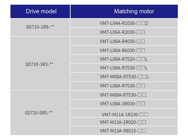 SD710 serisi servo, VM7 serisi motorla uyumludur