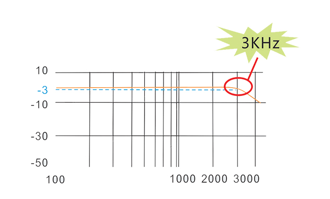 3kHz hızlı döngü yanıtı bant genişliği