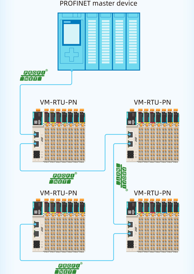 Profinet yardımcı tasarımı, yüksek sistem uyumluluğu