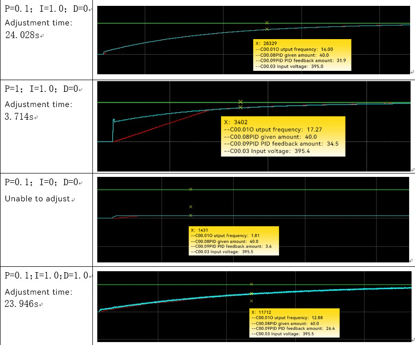 PID of power frequency and <a href=/product/electric-drive/ target=_blank class=infotextkey>variable frequency</a> operation