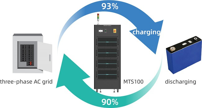 VEICHI MTS100 MTS Şarj ve Deşarj Test Sisteminin Yüksek Verimli Enerji Geri Kazanımı