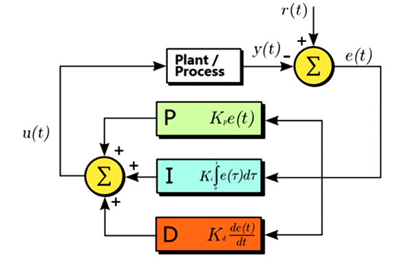 PID Kontrol Algoritması Nedir?