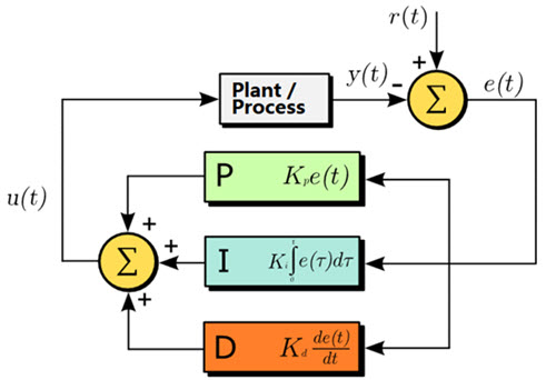  pid kontrol algoritması