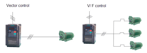 vextor motor kontrol modu