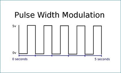 Darbe Genişliği Modülasyonu Nedir?