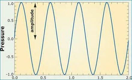 Toptan Frekans Dönüştürücü 50Hz - 60Hz