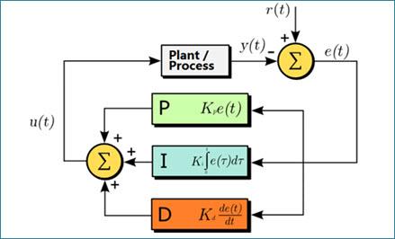 PID Kontrol Algoritması Nedir?